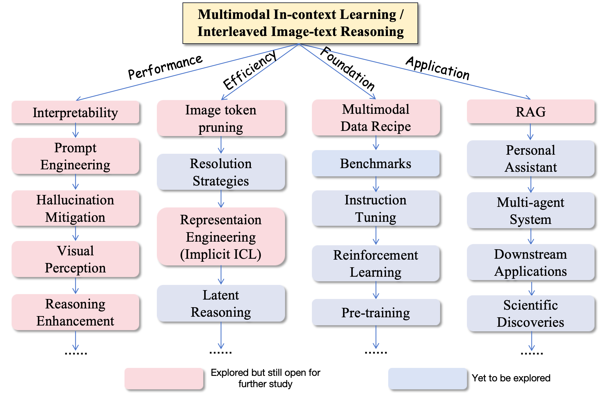 Your image description